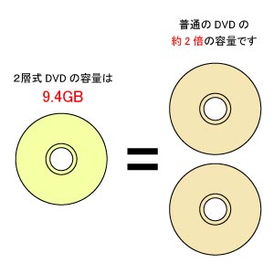 2層式DVD