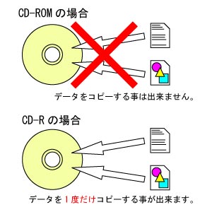 CD-R