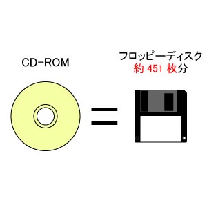 CDROM