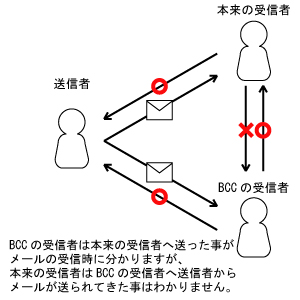 BCC：はじめてのぱそこんじてん～初心者のパソコン用語～