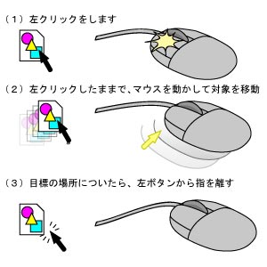 ドラッグ＆ドロップ ：はじめてのぱそこんじてん～初心者のパソコン用語～