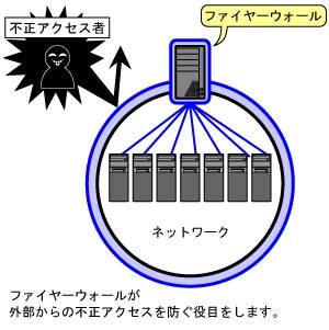 ファイヤーウォール