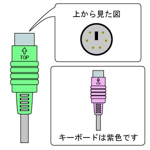 PS2ポート