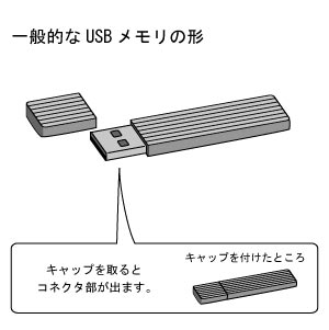 ＵＳＢメモリ