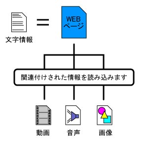 WEBページ