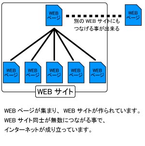 WEBサイト